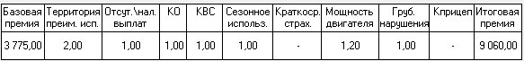 Заполнение полиса ОСАГО (размер страховой премии)