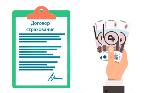 Выплаты по договору имущественного страхования