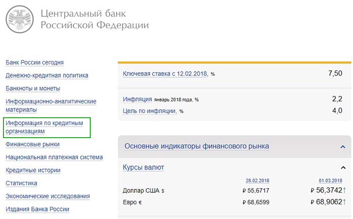 Информация по кредитным организациям