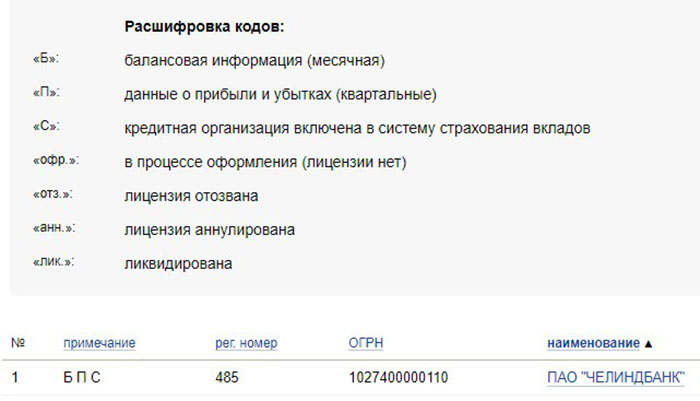 Результаты проверки